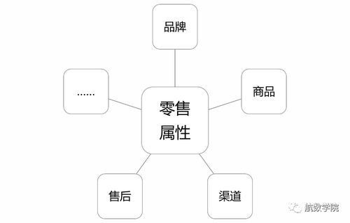 新一代PSS在路上 航空公司营销信息化支撑系统与互联网销售解析