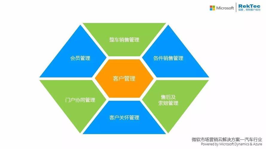汽车走向互联网的驿动之心 为光鲜外表而沉迷，或是为知性内在而倾倒？
