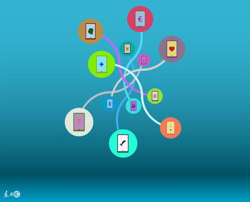 全面颠覆您对互联网营销的传统认识 新时代的销售革命