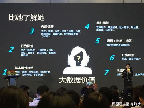大数据时代下移动互联网广告代理商的操作流程与互联网销售策略